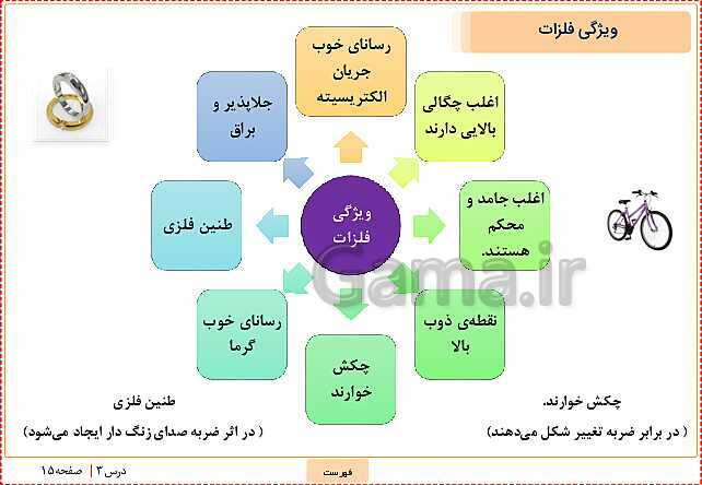 پاورپوینت تدریس علوم تجربی ششم دبستان | درس 3: کارخانه‌ی کاغذ سازی- پیش نمایش