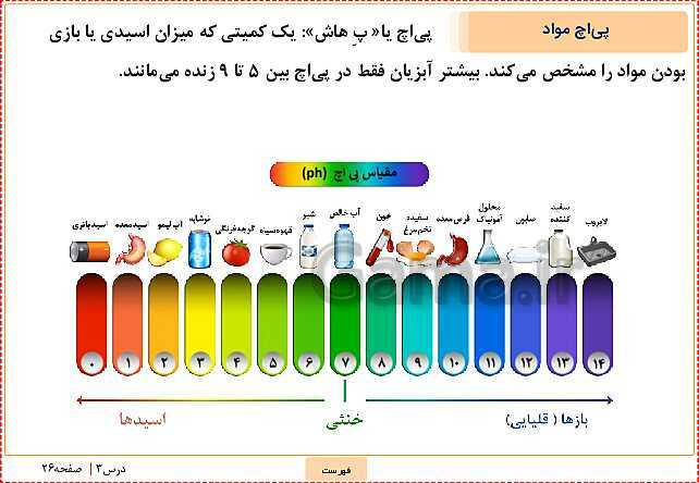 پاورپوینت تدریس علوم تجربی ششم دبستان | درس 3: کارخانه‌ی کاغذ سازی- پیش نمایش