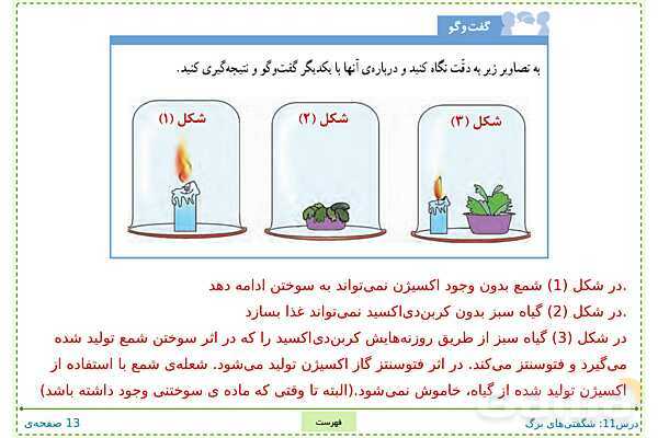 پاورپوینت تدریس علوم تجربی ششم دبستان | درس 11: شگفتی‌های برگ- پیش نمایش