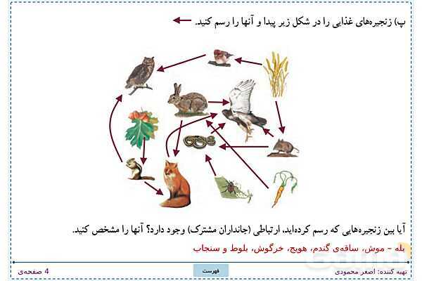 پاورپوینت تدریس علوم تجربی ششم دبستان | درس 12: جنگل برای کیست؟- پیش نمایش