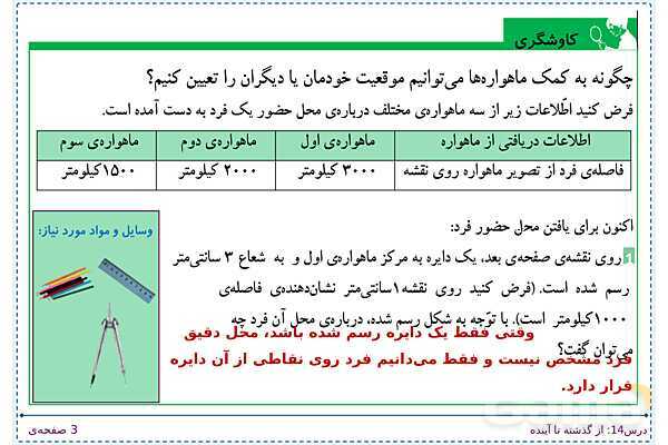 پاورپوینت تدریس علوم تجربی ششم دبستان | درس 14: از گذشته تا آینده- پیش نمایش