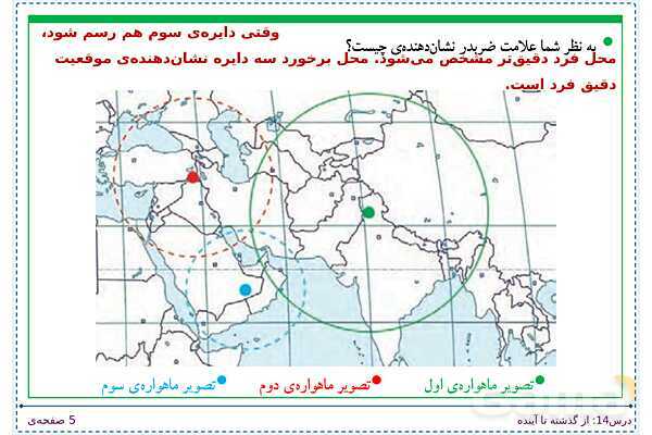 پاورپوینت تدریس علوم تجربی ششم دبستان | درس 14: از گذشته تا آینده- پیش نمایش