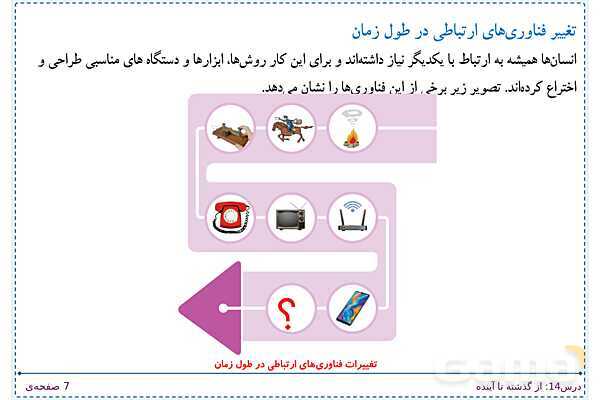 پاورپوینت تدریس علوم تجربی ششم دبستان | درس 14: از گذشته تا آینده- پیش نمایش