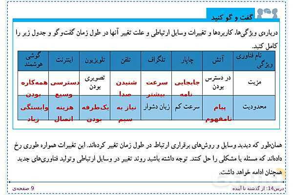پاورپوینت تدریس علوم تجربی ششم دبستان | درس 14: از گذشته تا آینده- پیش نمایش