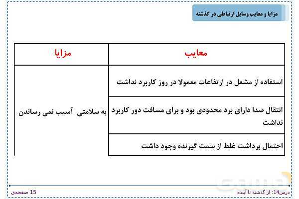 پاورپوینت تدریس علوم تجربی ششم دبستان | درس 14: از گذشته تا آینده- پیش نمایش