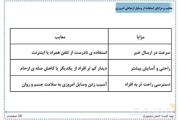 پاورپوینت تدریس علوم تجربی ششم دبستان | درس 14: از گذشته تا آینده- پیش نمایش