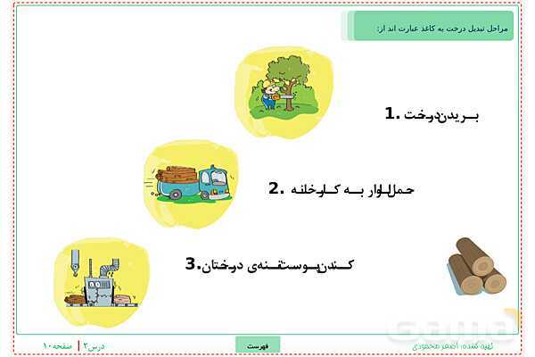 پاورپوینت تدریس علوم تجربی ششم دبستان | درس 2: سرگذشت دفتر من- پیش نمایش