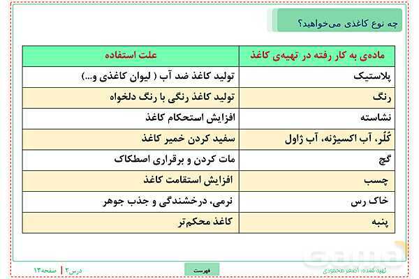 پاورپوینت تدریس علوم تجربی ششم دبستان | درس 2: سرگذشت دفتر من- پیش نمایش