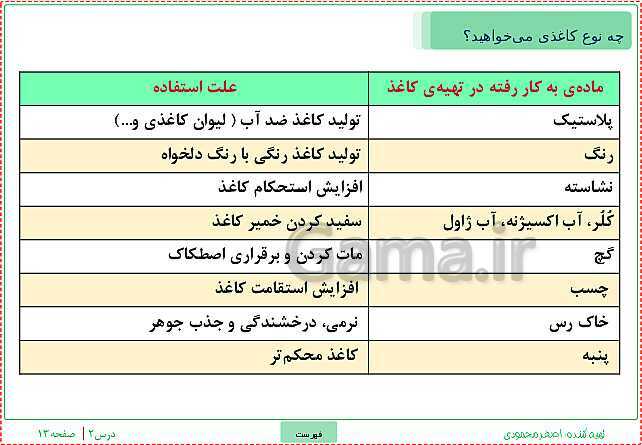 پاورپوینت تدریس علوم تجربی ششم دبستان | درس 2: سرگذشت دفتر من- پیش نمایش