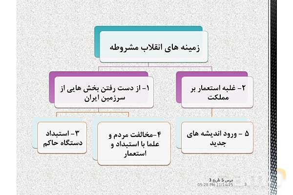 پاورپوینت آموزش تاریخ (3) دوازدهم انسانی | درس 5: انقلاب مشروطۀ ایران- پیش نمایش