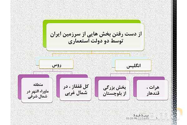 پاورپوینت آموزش تاریخ (3) دوازدهم انسانی | درس 5: انقلاب مشروطۀ ایران- پیش نمایش