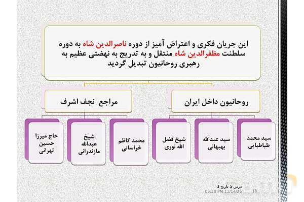 پاورپوینت آموزش تاریخ (3) دوازدهم انسانی | درس 5: انقلاب مشروطۀ ایران- پیش نمایش