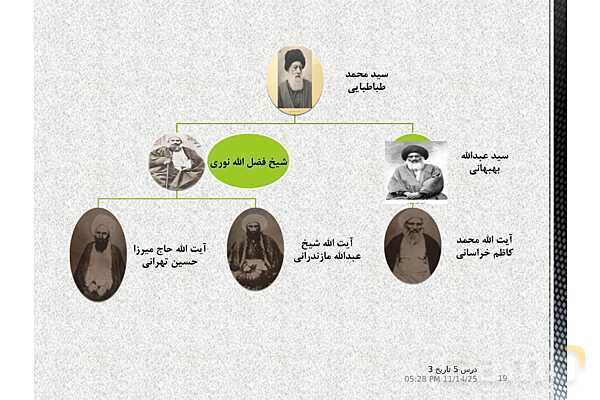 پاورپوینت آموزش تاریخ (3) دوازدهم انسانی | درس 5: انقلاب مشروطۀ ایران- پیش نمایش