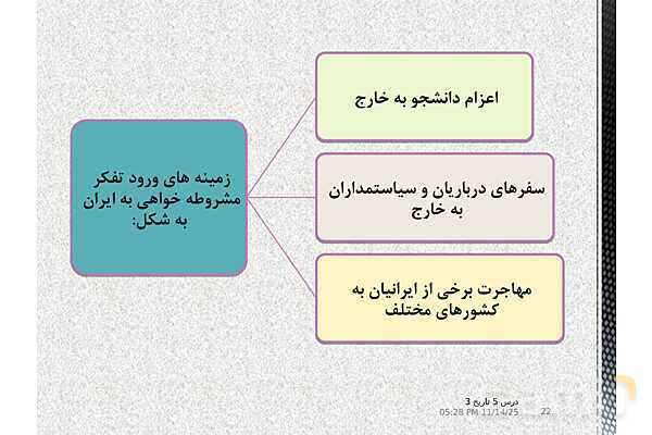 پاورپوینت آموزش تاریخ (3) دوازدهم انسانی | درس 5: انقلاب مشروطۀ ایران- پیش نمایش