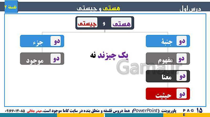 پاورپوینت تدریس و حل تست فلسفه (2) دوازدهم | درس 1: هستی و چیستی- پیش نمایش