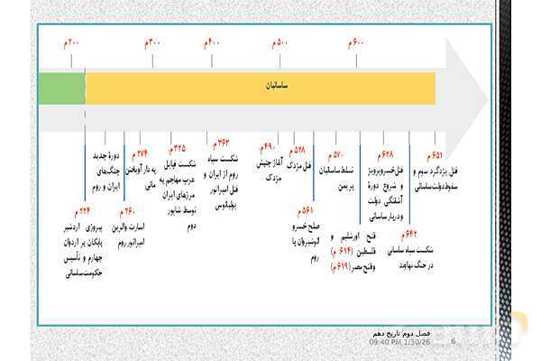 پاورپوینت تدریس با نمودار مفهومی تاریخ (1) دهم | درس 10: اشکانیان و ساسانیان (صفحه 90 تا 98)- پیش نمایش