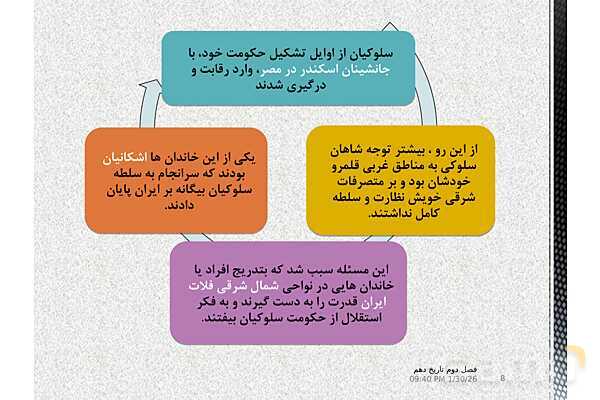 پاورپوینت تدریس با نمودار مفهومی تاریخ (1) دهم | درس 10: اشکانیان و ساسانیان (صفحه 90 تا 98)- پیش نمایش