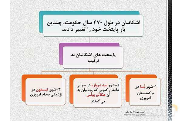 پاورپوینت تدریس با نمودار مفهومی تاریخ (1) دهم | درس 10: اشکانیان و ساسانیان (صفحه 90 تا 98)- پیش نمایش