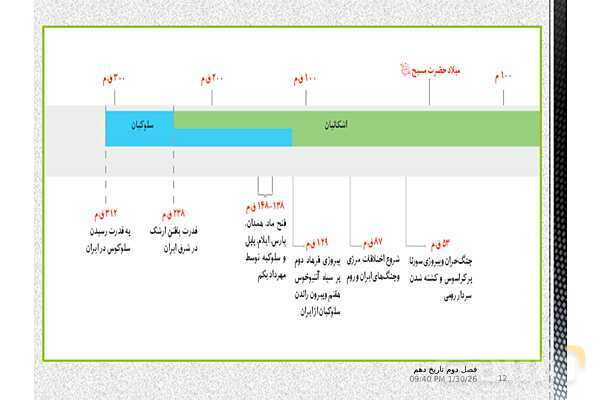 پاورپوینت تدریس با نمودار مفهومی تاریخ (1) دهم | درس 10: اشکانیان و ساسانیان (صفحه 90 تا 98)- پیش نمایش