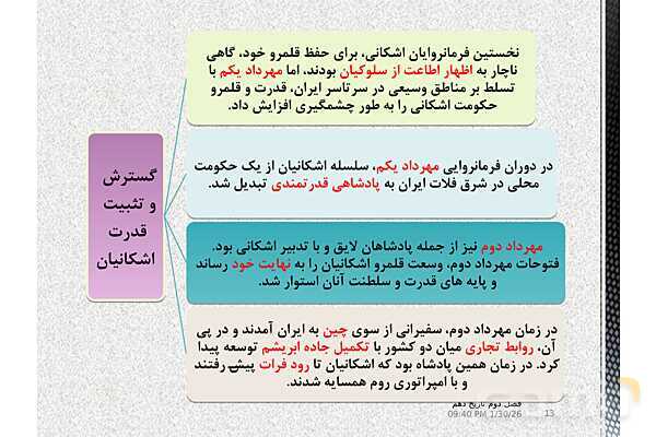 پاورپوینت تدریس با نمودار مفهومی تاریخ (1) دهم | درس 10: اشکانیان و ساسانیان (صفحه 90 تا 98)- پیش نمایش