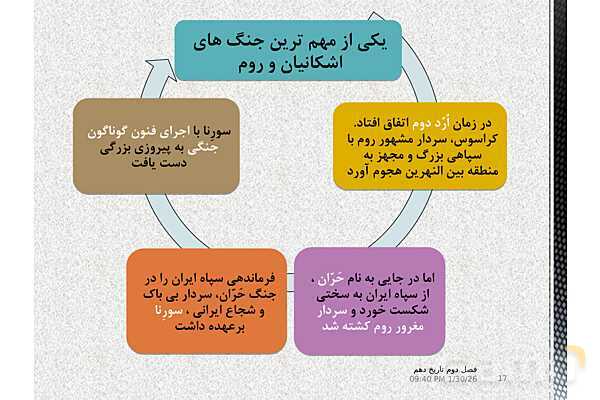 پاورپوینت تدریس با نمودار مفهومی تاریخ (1) دهم | درس 10: اشکانیان و ساسانیان (صفحه 90 تا 98)- پیش نمایش