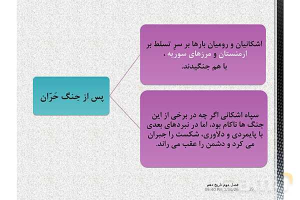 پاورپوینت تدریس با نمودار مفهومی تاریخ (1) دهم | درس 10: اشکانیان و ساسانیان (صفحه 90 تا 98)- پیش نمایش