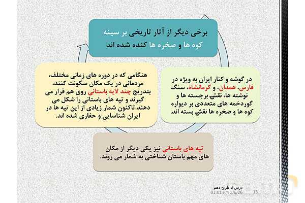 پاورپوینت تدریس تاریخ (1) دهم | درس 3: باستان‌شناسی؛ در جست‌و جوی میراث فرهنگی (صفحه 20 تا 28)- پیش نمایش