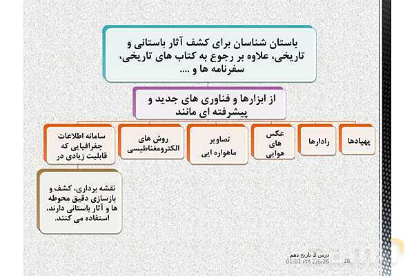 پاورپوینت تدریس تاریخ (1) دهم | درس 3: باستان‌شناسی؛ در جست‌و جوی میراث فرهنگی (صفحه 20 تا 28)- پیش نمایش