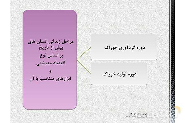 پاورپوینت تدریس تاریخ (1) دهم | درس 4: پیدایش تمدن؛ بین النهرین و مصر- پیش نمایش