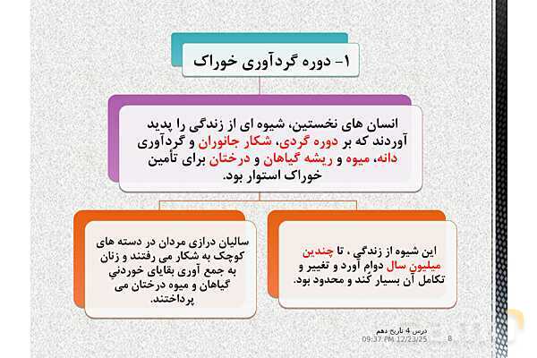 پاورپوینت تدریس تاریخ (1) دهم | درس 4: پیدایش تمدن؛ بین النهرین و مصر- پیش نمایش