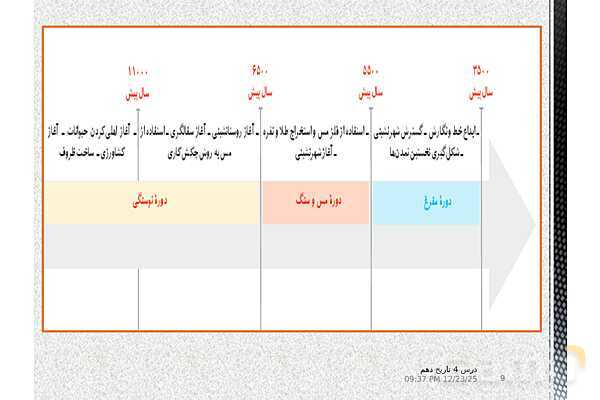 پاورپوینت تدریس تاریخ (1) دهم | درس 4: پیدایش تمدن؛ بین النهرین و مصر- پیش نمایش