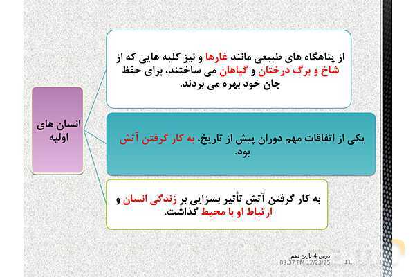 پاورپوینت تدریس تاریخ (1) دهم | درس 4: پیدایش تمدن؛ بین النهرین و مصر- پیش نمایش