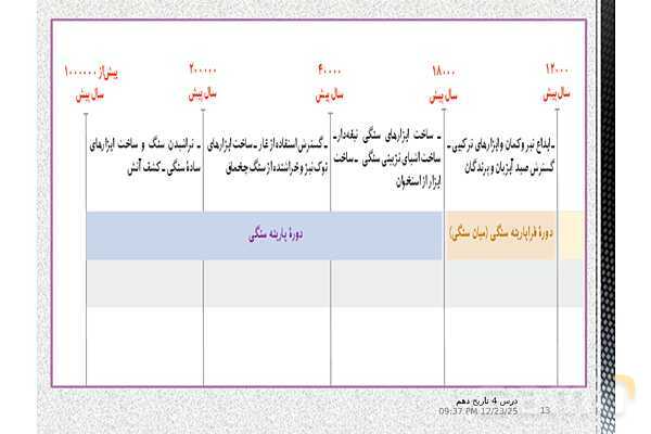 پاورپوینت تدریس تاریخ (1) دهم | درس 4: پیدایش تمدن؛ بین النهرین و مصر- پیش نمایش