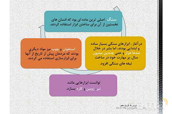 پاورپوینت تدریس تاریخ (1) دهم | درس 4: پیدایش تمدن؛ بین النهرین و مصر- پیش نمایش