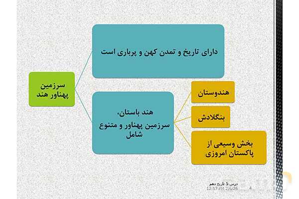 پاورپوینت تدریس تاریخ (1) دهم | درس 5: هند و چین (صفحه 42 تا 49)- پیش نمایش