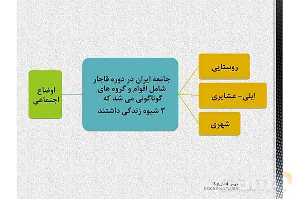 پاورپوینت آموزش تاریخ (3) دوازدهم انسانی | درس 4: اوضاع اجتماعی، اقتصادی و فرهنگی عصر قاجار- پیش نمایش