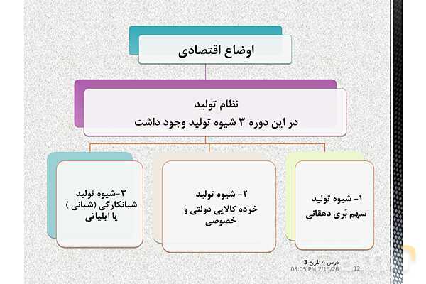 پاورپوینت آموزش تاریخ (3) دوازدهم انسانی | درس 4: اوضاع اجتماعی، اقتصادی و فرهنگی عصر قاجار- پیش نمایش