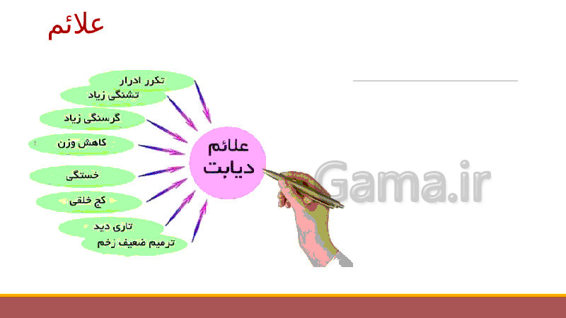 پاورپوینت بیماری دیابت، علائم و راه های درمان آن- پیش نمایش