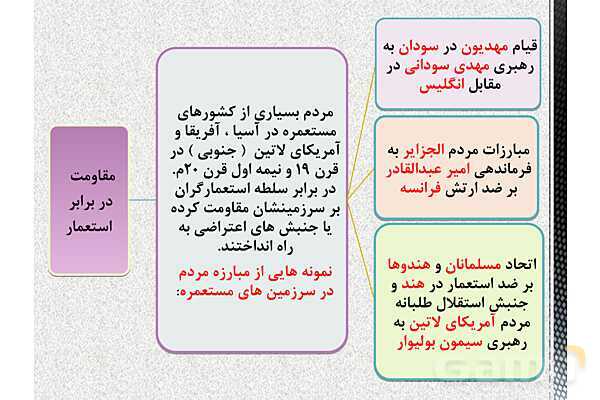 پاورپوینت آموزش تاریخ (3) دوازدهم انسانی | درس 6: جنگ جهانی اول و ایران- پیش نمایش