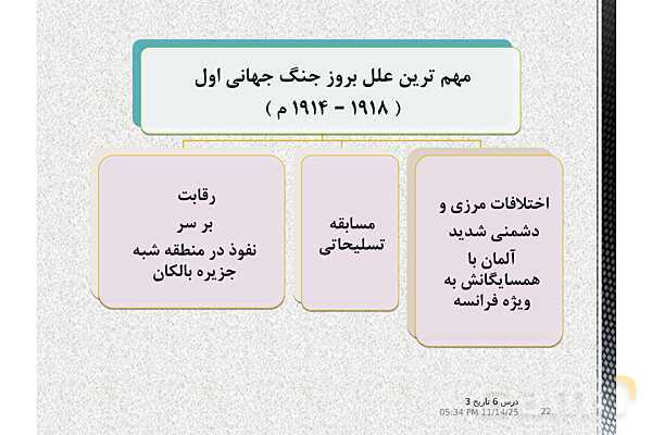 پاورپوینت آموزش تاریخ (3) دوازدهم انسانی | درس 6: جنگ جهانی اول و ایران- پیش نمایش