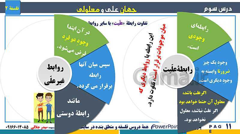 پاورپوینت تدریس و حل تست فلسفه (2) دوازدهم | درس 3: جهان علّی و معلولی- پیش نمایش