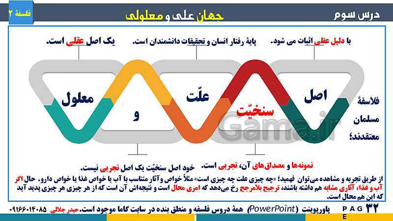 پاورپوینت تدریس و حل تست فلسفه (2) دوازدهم | درس 3: جهان علّی و معلولی- پیش نمایش