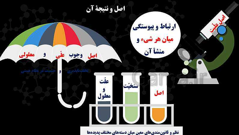 پاورپوینت تدریس و حل تست فلسفه (2) دوازدهم | درس 3: جهان علّی و معلولی- پیش نمایش