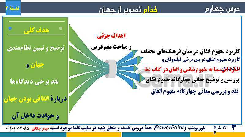 پاورپوینت تدریس و حل تست فلسفه (2) دوازدهم | درس 4: کدام تصویر از جهان؟- پیش نمایش