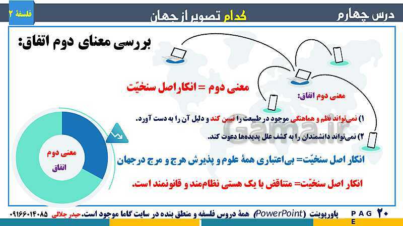 پاورپوینت تدریس و حل تست فلسفه (2) دوازدهم | درس 4: کدام تصویر از جهان؟- پیش نمایش