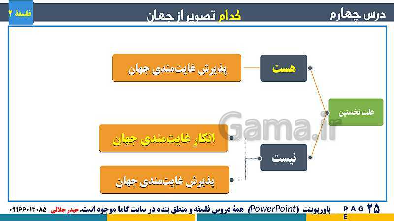 پاورپوینت تدریس و حل تست فلسفه (2) دوازدهم | درس 4: کدام تصویر از جهان؟- پیش نمایش