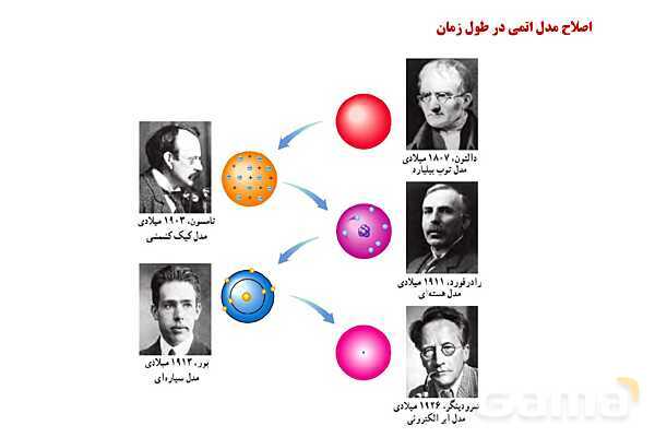 پاورپوینت تدریس و حل تمرین های فیزیک (1) دهم | فصل 1: فیزیک و اندازه گیری (قسمت اول)- پیش نمایش