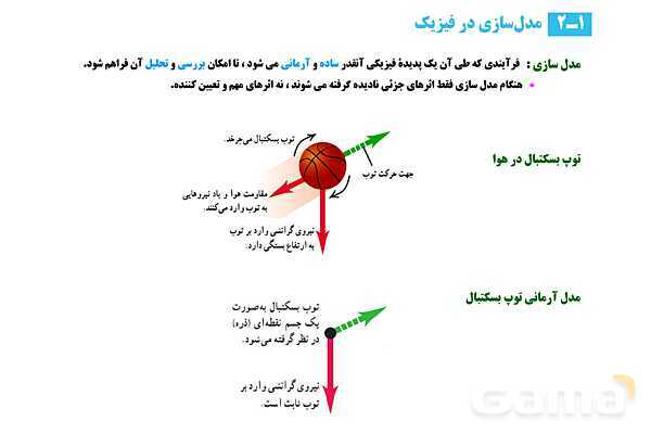 پاورپوینت تدریس و حل تمرین های فیزیک (1) دهم | فصل 1: فیزیک و اندازه گیری (قسمت اول)- پیش نمایش
