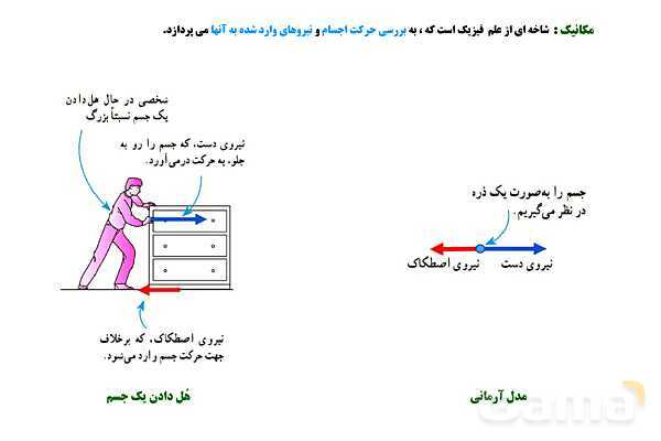 پاورپوینت تدریس و حل تمرین های فیزیک (1) دهم | فصل 1: فیزیک و اندازه گیری (قسمت اول)- پیش نمایش