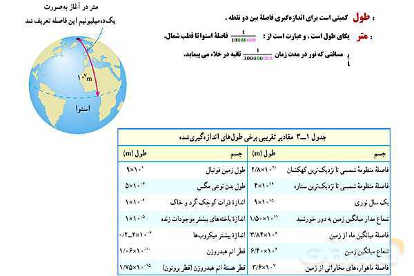 پاورپوینت تدریس و حل تمرین های فیزیک (1) دهم | فصل 1: فیزیک و اندازه گیری (قسمت اول)- پیش نمایش